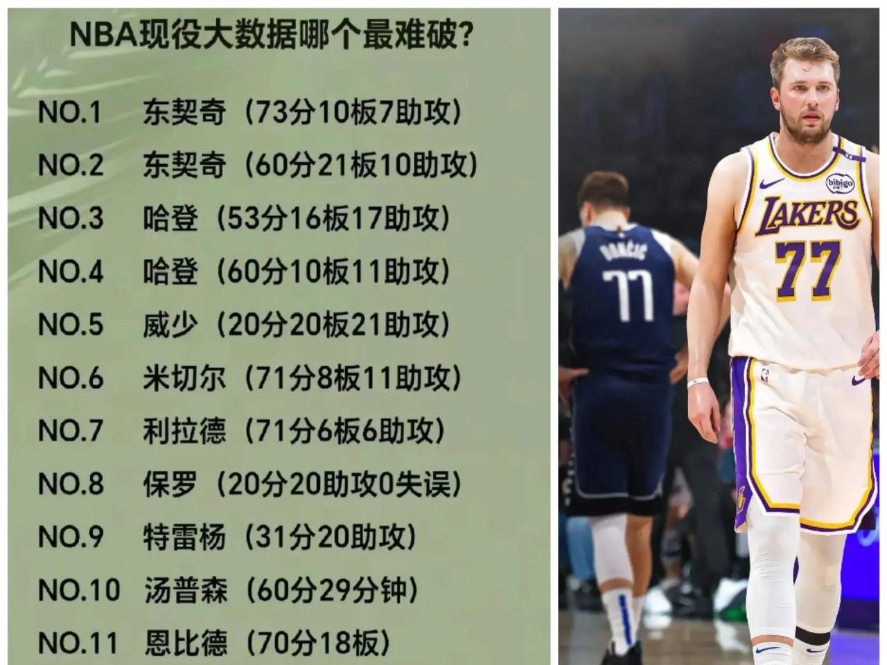 Ming巅峰对决，东契奇与30激战瑞士队分钟，战术调整胜负难料！